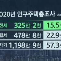 한국인 자가전세월세 비율.jpg