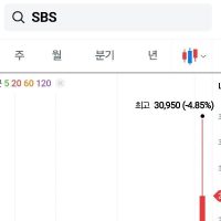 태영건설 vs SBS ㄷㄷㄷㄷ