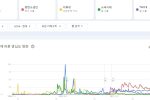 구글 25주년 기념 지난 20년간 한국에서 가장 많이 검색된 케이팝 아이돌 TOP50