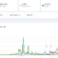 구글 25주년 기념 지난 20년간 한국에서 가장 많이 검색된 케이팝 아이돌 TOP50