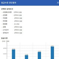 고용노동부피셜 20대 평균연봉.jpg