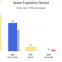 대만 총통 선거 최종결과.jpg