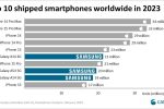 2023년 전세계 스마트폰 판매량