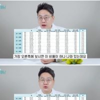 한국 20 30대 평균 몸매, 체지방률