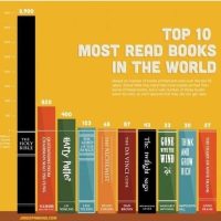세상에서 제일 많이읽은 책