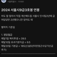 2024년 9급 공무원 신입 연봉