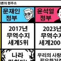 한국 언론의 현주소
