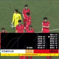 한국 여자 축구 근황