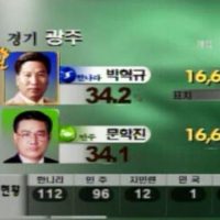 역대 국회의원 선거 최소 표차 낙선