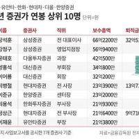 2023년 증권가 연봉 상위 10명