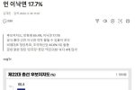 [속보] 이낙연 광주 광산을 지지율 1위!!!