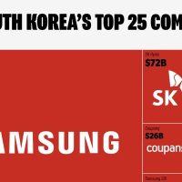 한국의 TOP 25 기업들
