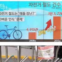 한국은 엄복동의 나라? 자전거 절도율의 진실