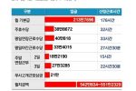 중앙일보가 얘기하는 버스기사 임금산정표