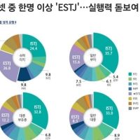 한국 슈퍼리치 통계
