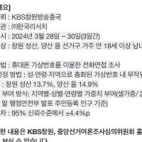 KBS 여론조사.. 더 쫙~벌어진 국짐당