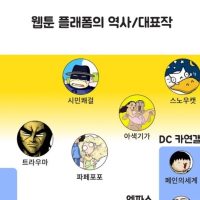 한국 웹툰의 역사