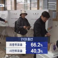 사전투표 첫날 투표율 15.6%, 역대 총선 최고치
