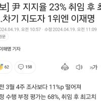속보) 윤돼지 지지율 23%  ㄷ ㄷㄷ...