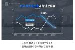 한국은행에서 발견한 출산율 감소 원인