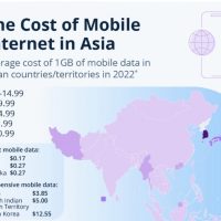 아시아 1GB 평균 모바일 인터넷 비용