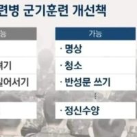 새로운 군기 잡는법 공개