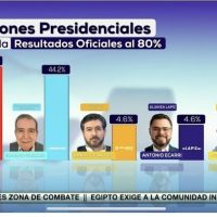 베네수엘라 대선 80% 개표 상황에서 합계 득표율이 130%가 넘어감