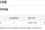 동탄역 롯데캐슬 아파트 청약 신청자 2,944,780명